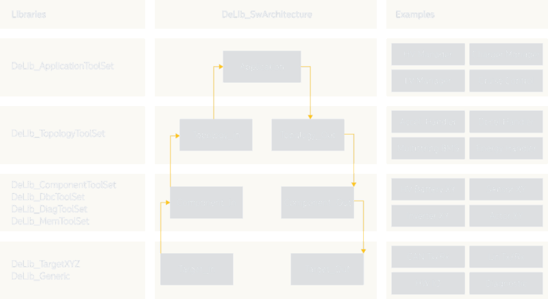 Software Libraries | Durot Electric | Elektromobilität | Ingenieurbüro