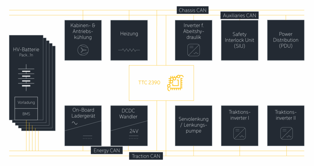 HYDAC TTControl TTC2390
