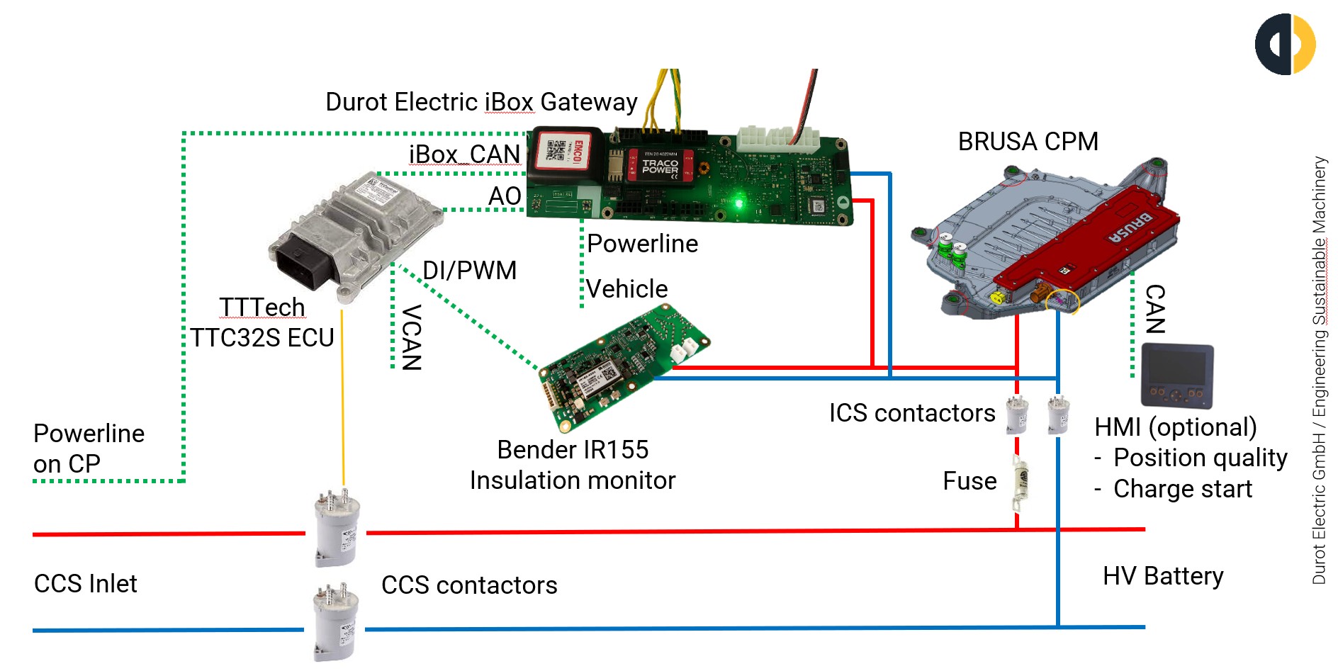Block Diagram iBox induktives Laden