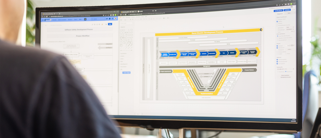 V-Modell-Funktionale-Sicherheit-Durot-Electric-header Die Safety Layer Control Unit erleichtert den Entwicklungsalltag im Sinne der Funktionalen Sicherheit von Elektrofahrzeugen