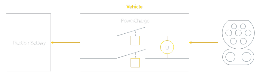 Schema for Power Drive - Charge Current Vehicle