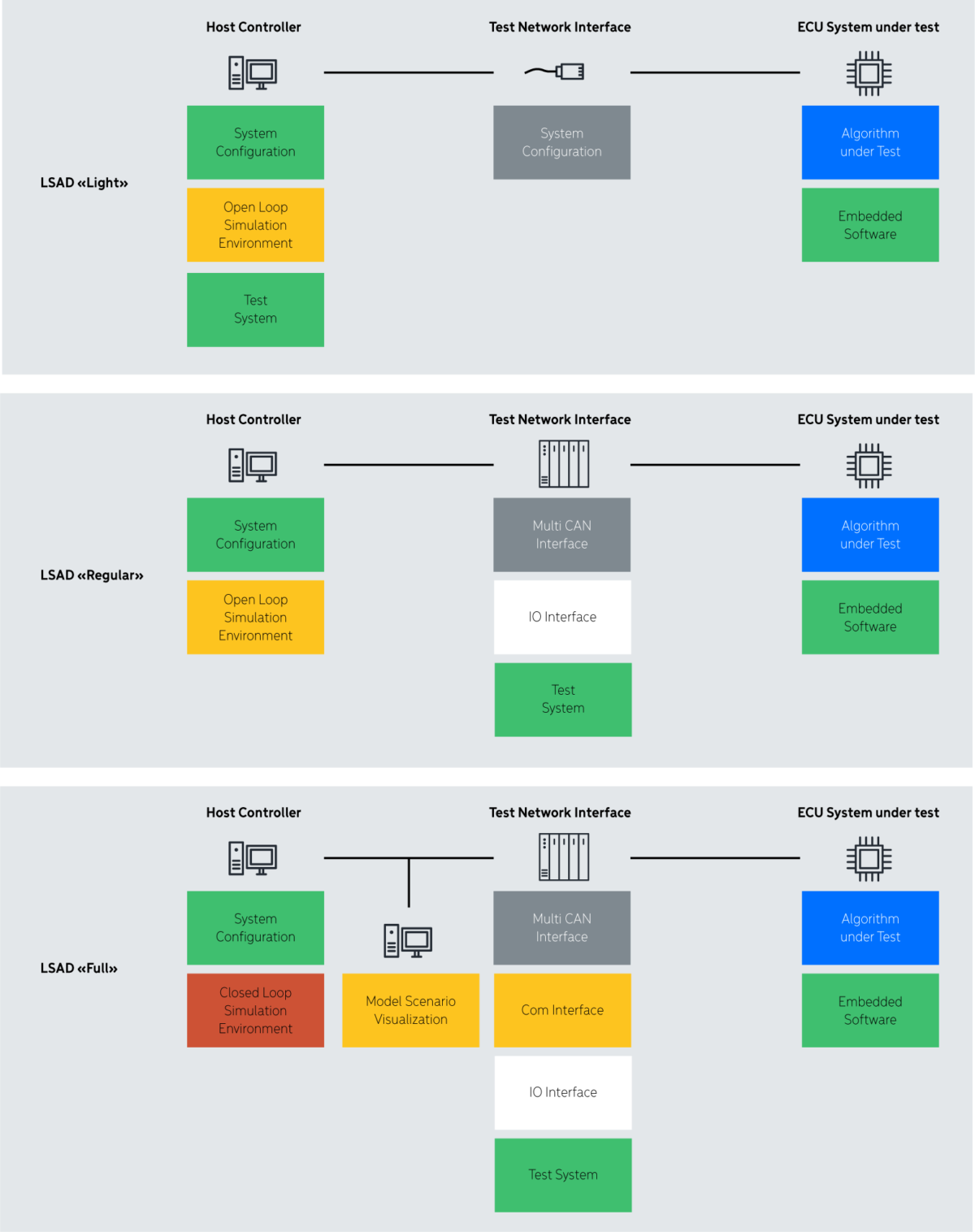 Hardware-in-the-Loop (HIL) for LSAD | Durot Electric