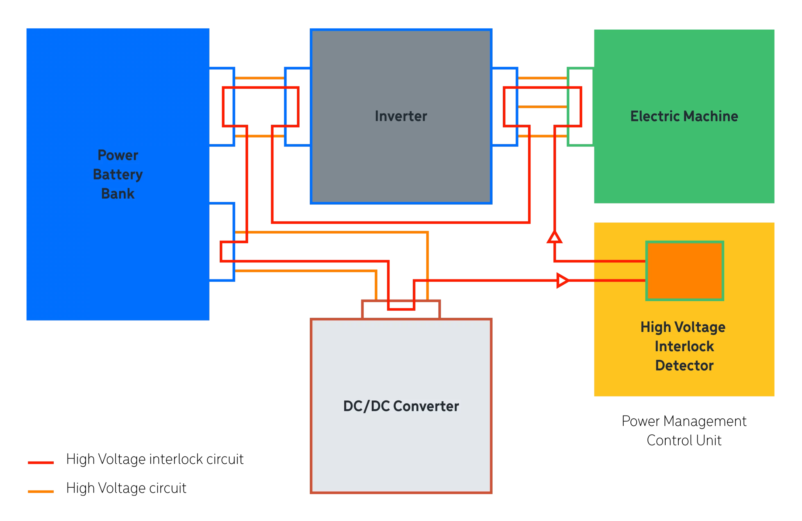So funktioniert ein Interlockkreis, Durot Electric